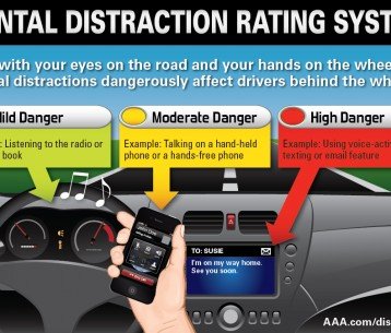 Hands Free Devices Still Pose a Threat to Drivers