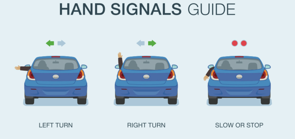 Infographic showing essential hand signals, including left turn, right turn, and stop.