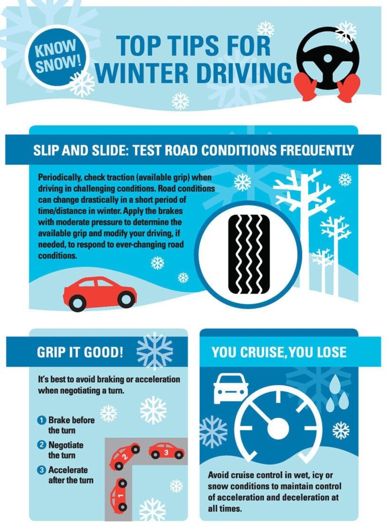 Infographic displaying the top 10 features for winter driving, including AWD, winter tires, and heated seats.