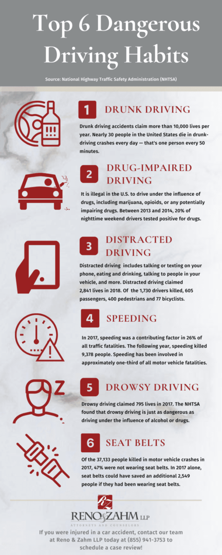 Infographic showing common dangerous driving behaviors like speeding and distracted driving.