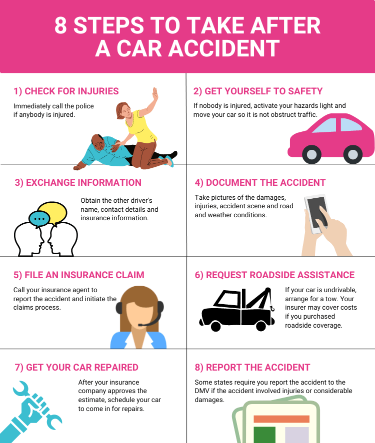 Infographic showing the steps to take after an auto accident, including calling the police, exchanging information, and contacting insurance.