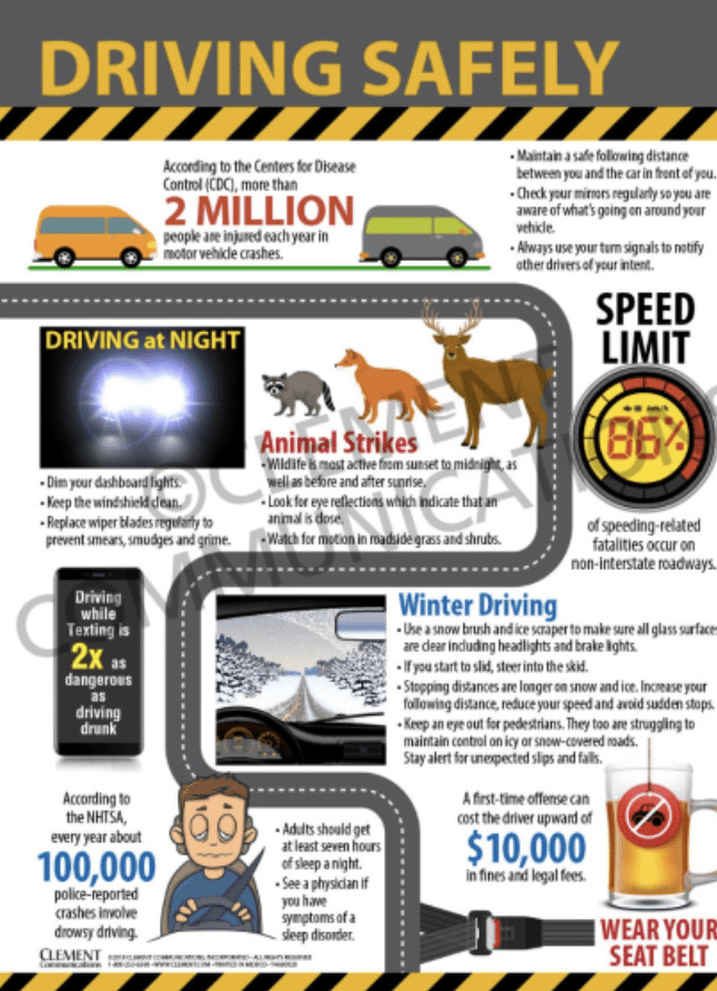 Driving safety infographic covering following distance, night driving, winter driving, distraction, speed, drowsiness, and seat belts.