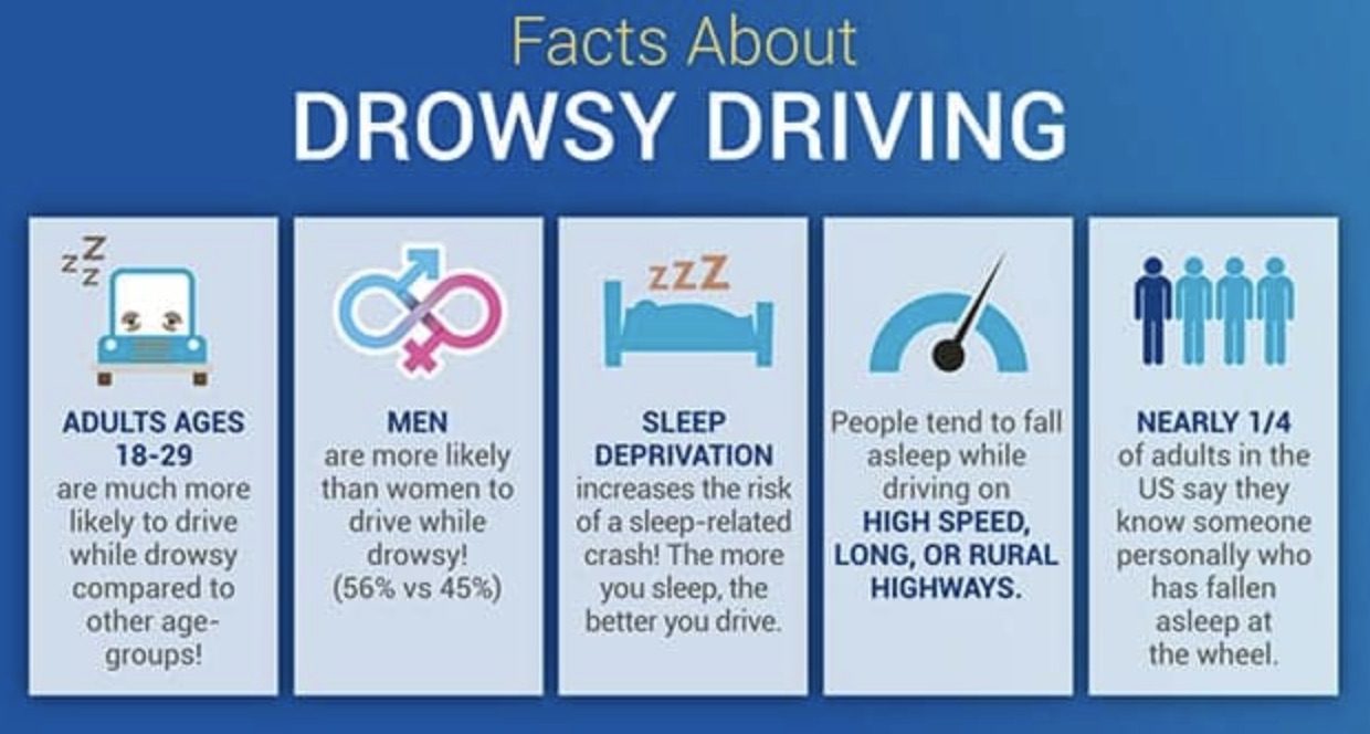 Infographic illustrating key tips for preventing drowsy driving, including taking breaks and getting enough sleep.