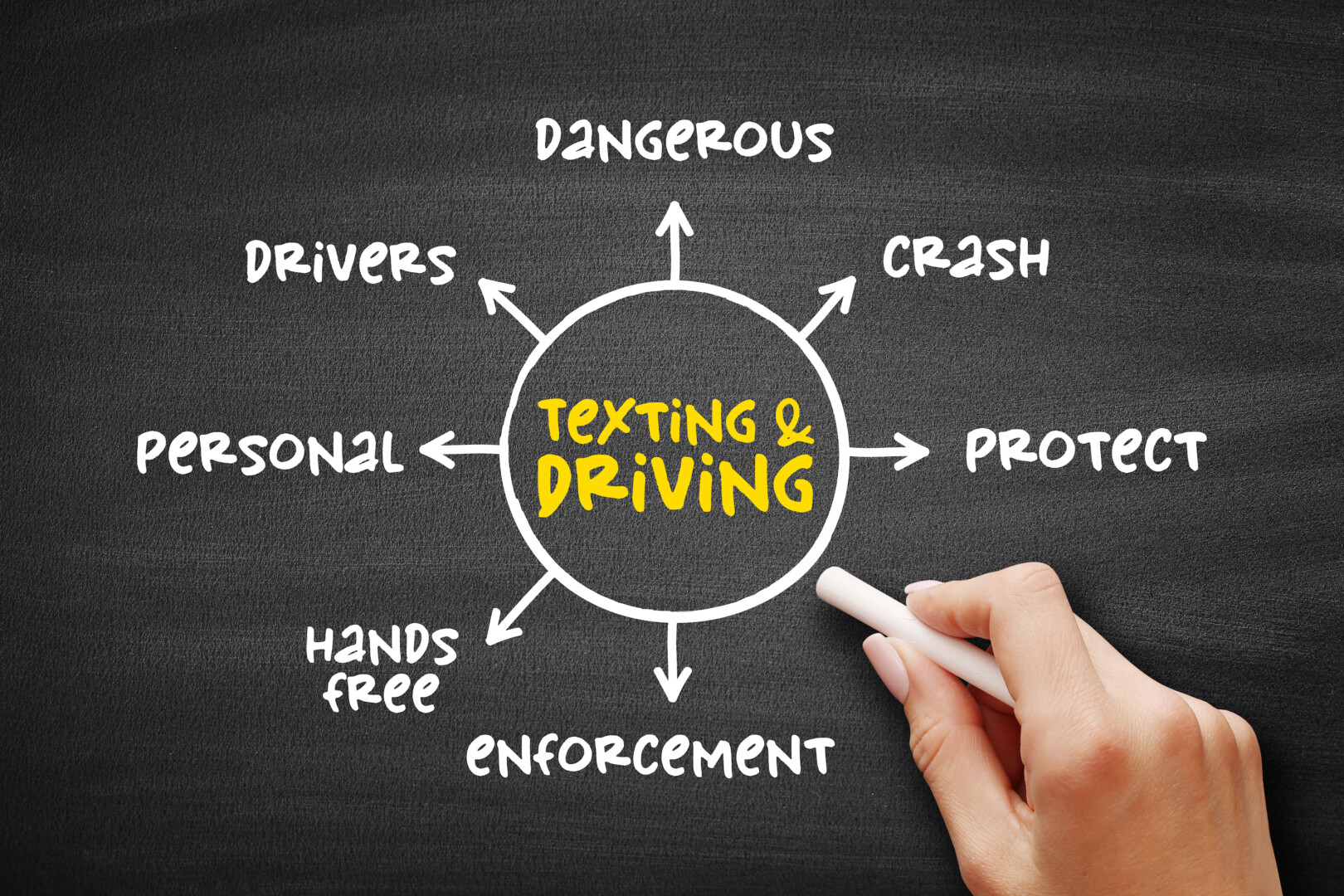 Infographic showing Texas texting and driving laws, including school zones and construction zones.