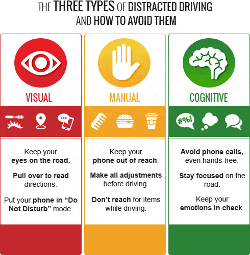 Infographic displaying different types of distractions (phone, radio, paperwork) and tips for preventing them.