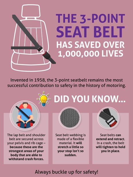 Infographic summarizing Texas seat belt laws, including child seat requirements and fines for non-compliance.